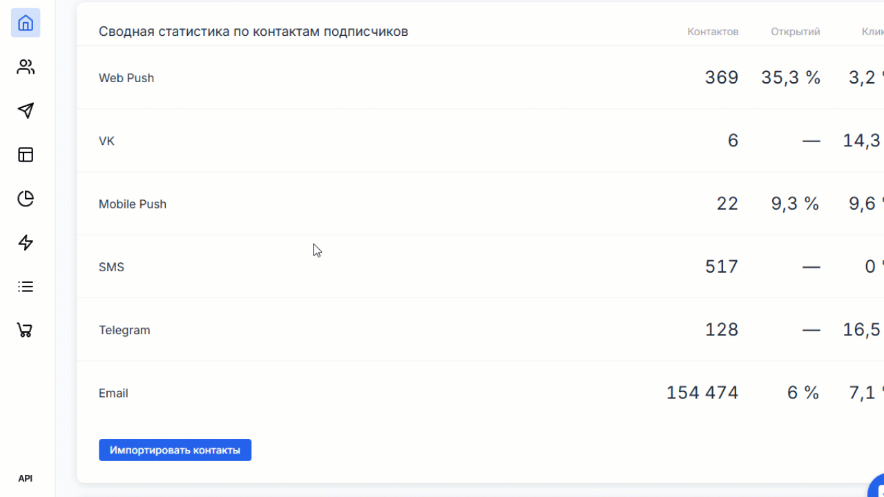 How to create VK campaign