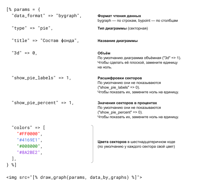 HTML code for diagram