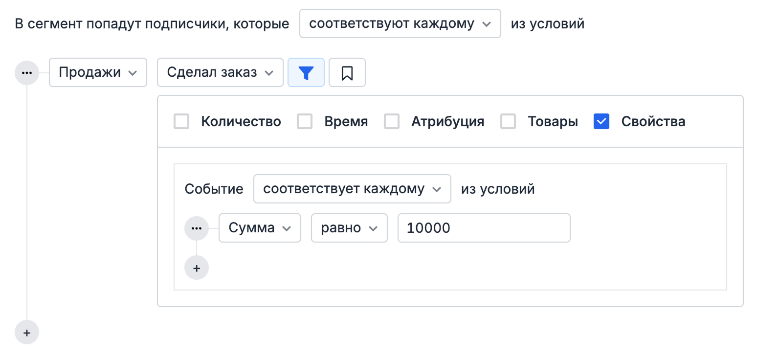 Order amount