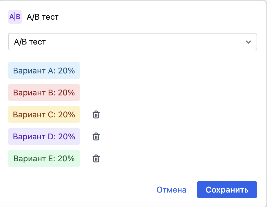A/B-test