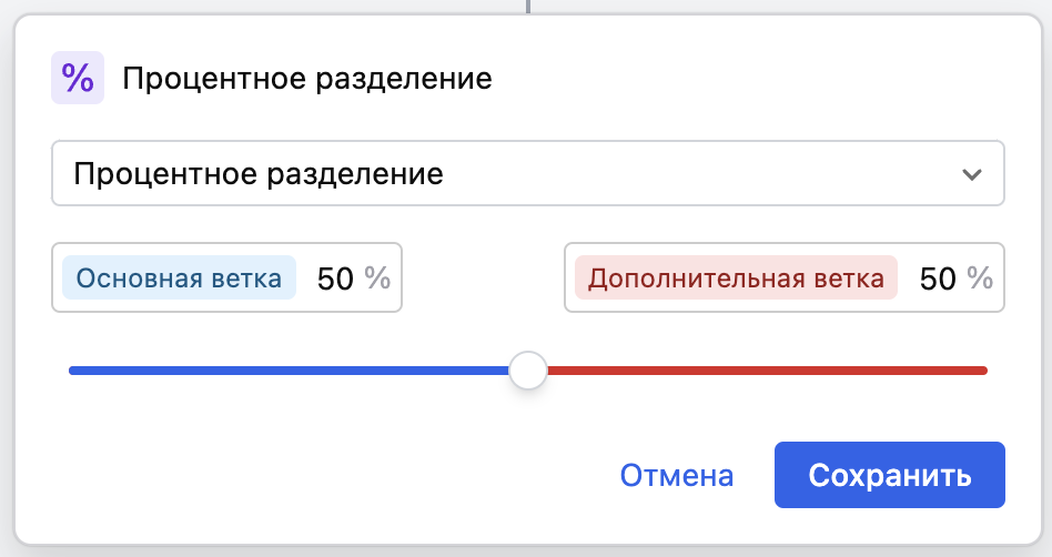 Percentage split