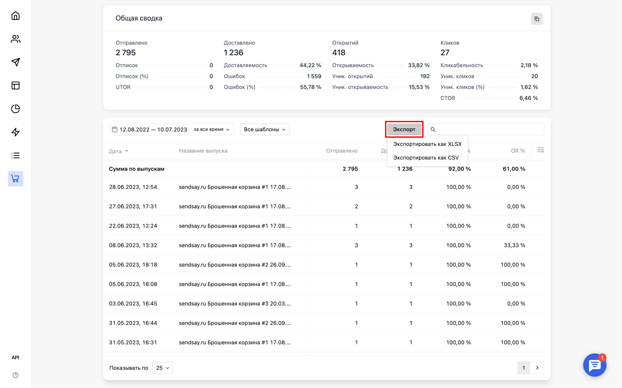 Mailing list summary