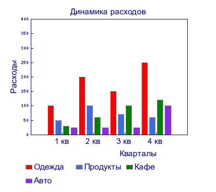 Bar graph