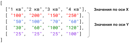 Bygraph format