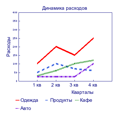 Graph