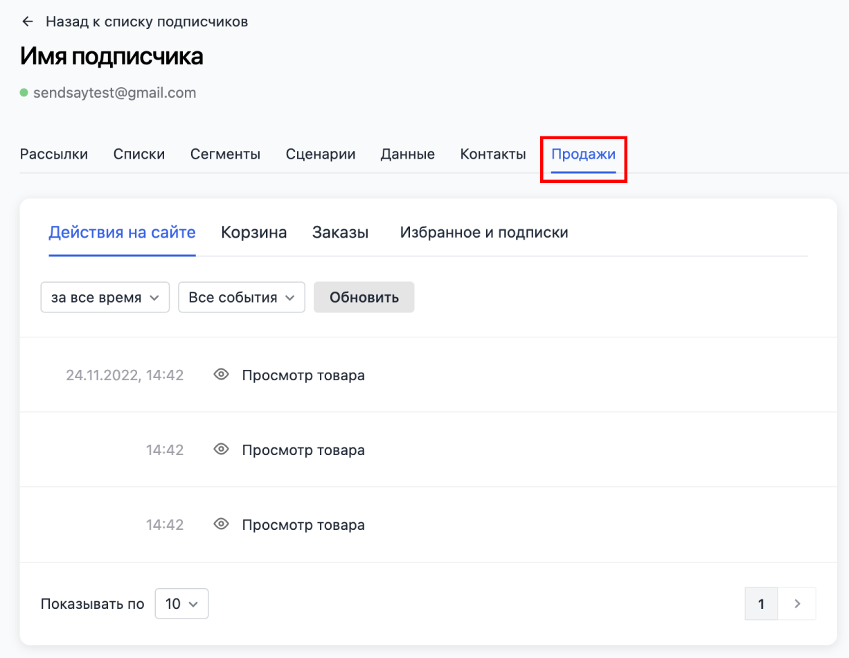 Ecom data