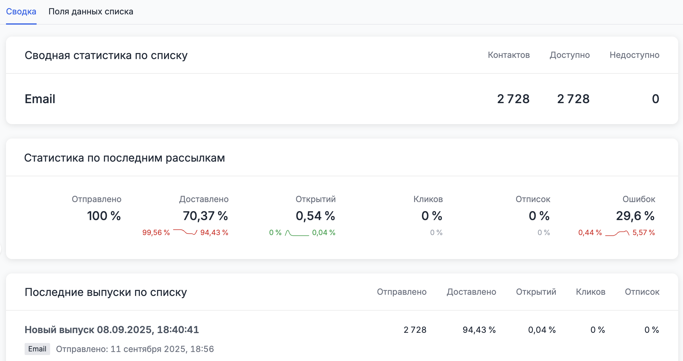 Express list summary